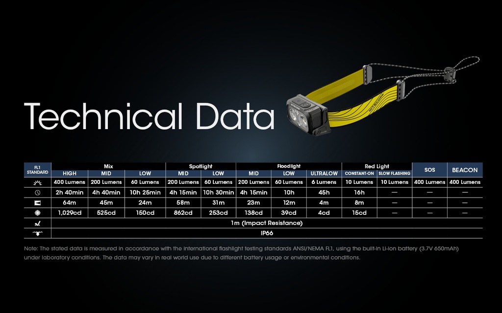 Flashlight: Nitecore NU25, Rechargeable Headlamp, 400 lumen, 64m