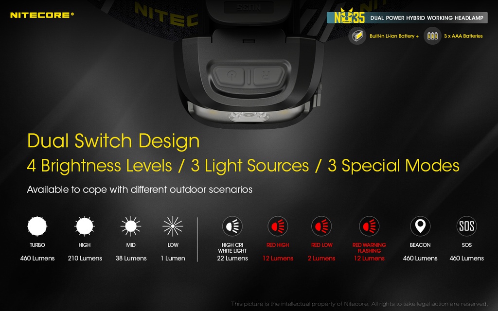 Flashlight: Nitecore NU35, Li-Ion/3xAAA Headlamp, 460 lumen, 48m