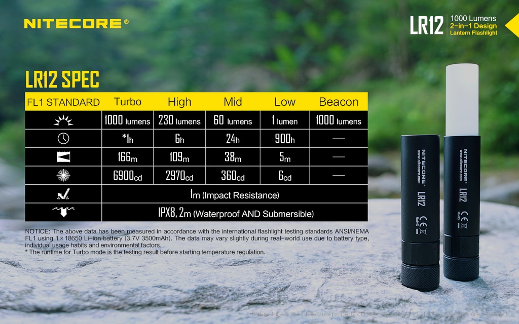 Flashlight: Nitecore LR12, Rechargeable, 1000 lumen, 166m