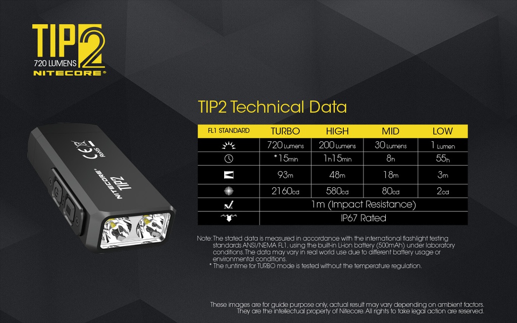 Flashlight: Nitecore TIP2, Rechargeable Metallic Keychain Light, 720 lumen, 93m