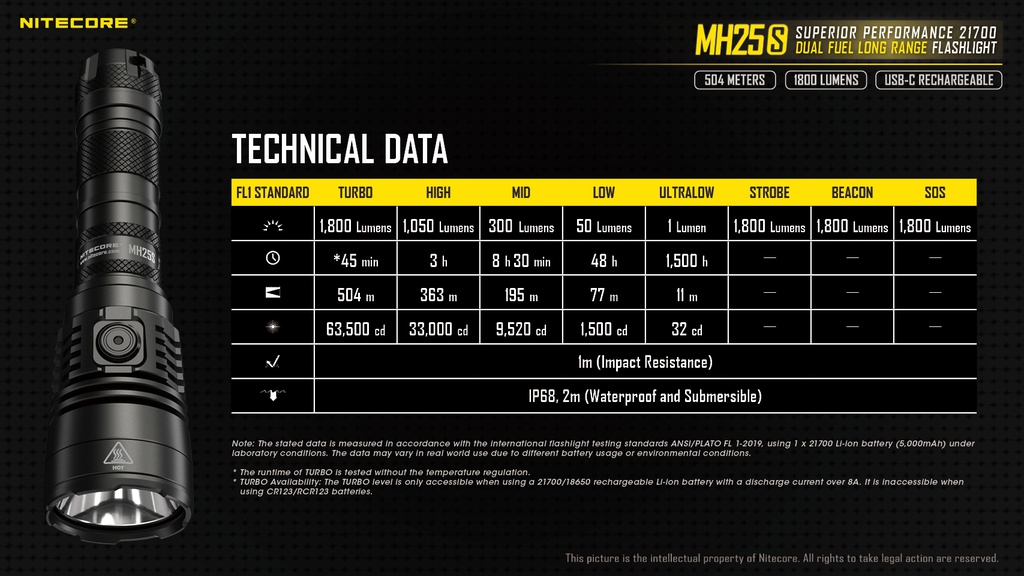 Flashlight: Nitecore MH25S, Long Range Flashlight, 1800 lumen, 504m